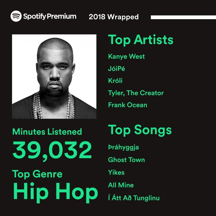 MySpotifyWrapped2018.thumb.jpg.a06cc2fcb7212425c0b26893867c6ef8.jpg